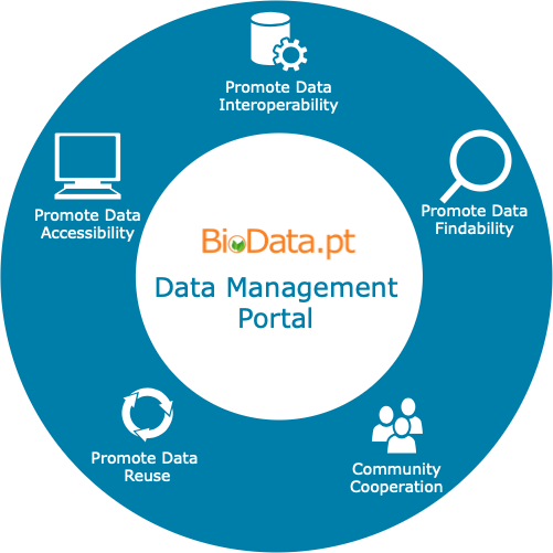 BioData.pt Data Management Portal offer